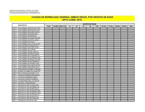 causas de morbilidad general ambos sexos, por grupos de edad ...