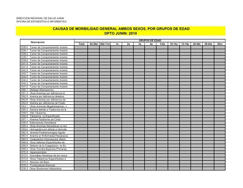 causas de morbilidad general ambos sexos, por grupos de edad ...