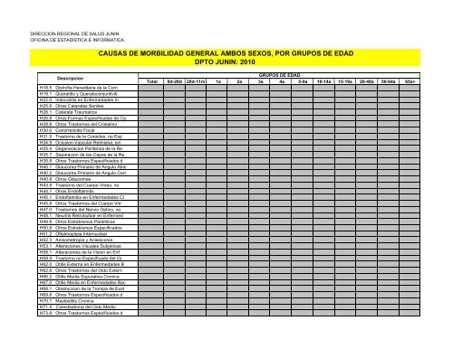 causas de morbilidad general ambos sexos, por grupos de edad ...