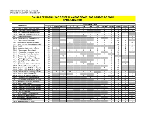 causas de morbilidad general ambos sexos, por grupos de edad ...