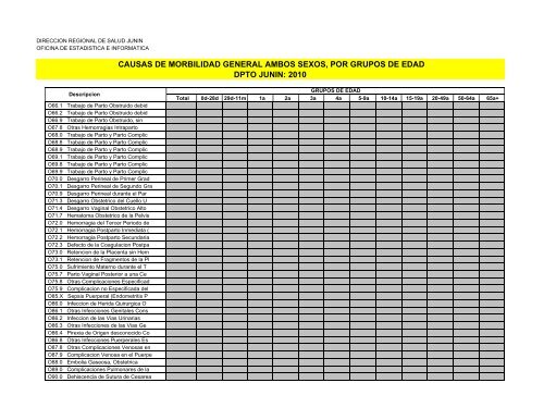 causas de morbilidad general ambos sexos, por grupos de edad ...