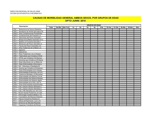 causas de morbilidad general ambos sexos, por grupos de edad ...