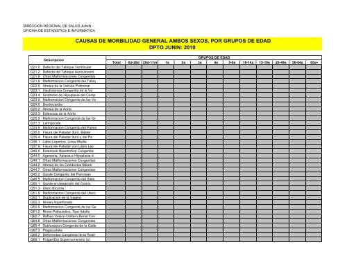 causas de morbilidad general ambos sexos, por grupos de edad ...