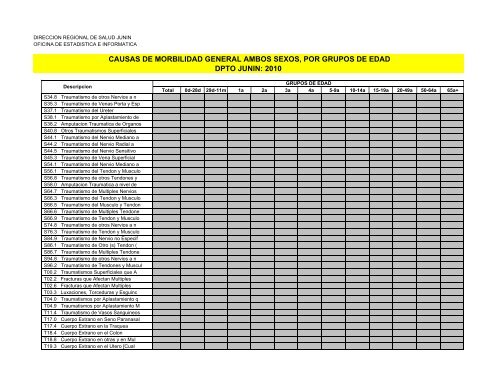 causas de morbilidad general ambos sexos, por grupos de edad ...