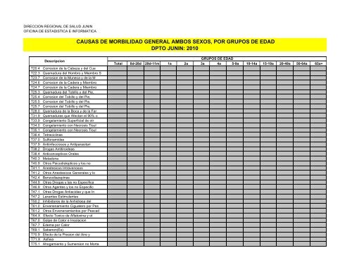 causas de morbilidad general ambos sexos, por grupos de edad ...
