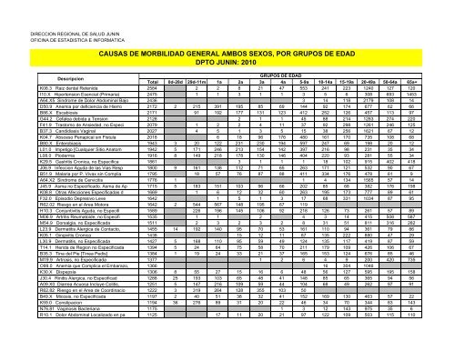 causas de morbilidad general ambos sexos, por grupos de edad ...