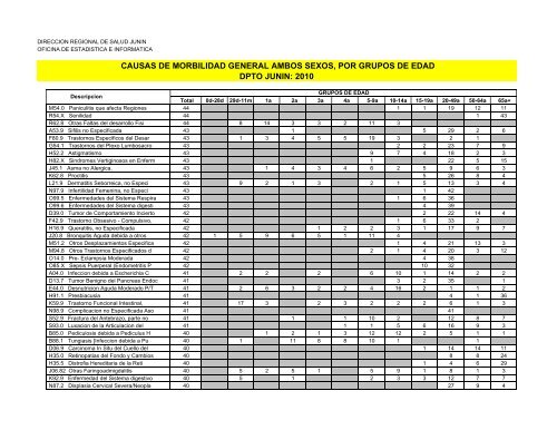 causas de morbilidad general ambos sexos, por grupos de edad ...