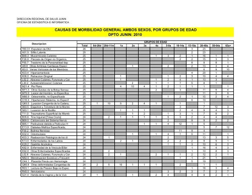 causas de morbilidad general ambos sexos, por grupos de edad ...
