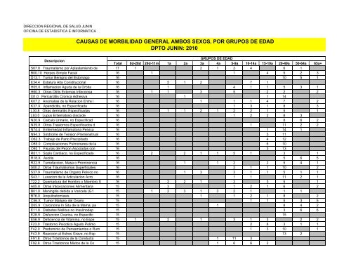 causas de morbilidad general ambos sexos, por grupos de edad ...