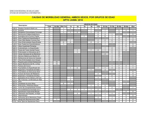 causas de morbilidad general ambos sexos, por grupos de edad ...