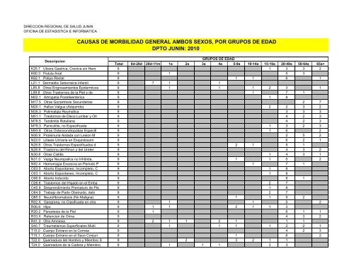 causas de morbilidad general ambos sexos, por grupos de edad ...