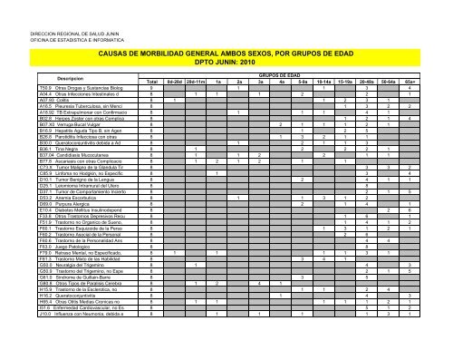 causas de morbilidad general ambos sexos, por grupos de edad ...