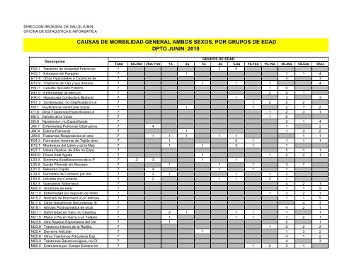 causas de morbilidad general ambos sexos, por grupos de edad ...
