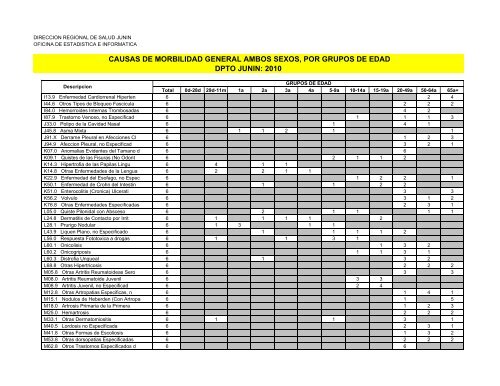 causas de morbilidad general ambos sexos, por grupos de edad ...