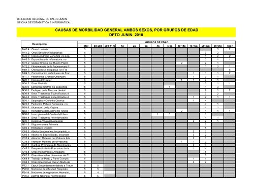 causas de morbilidad general ambos sexos, por grupos de edad ...