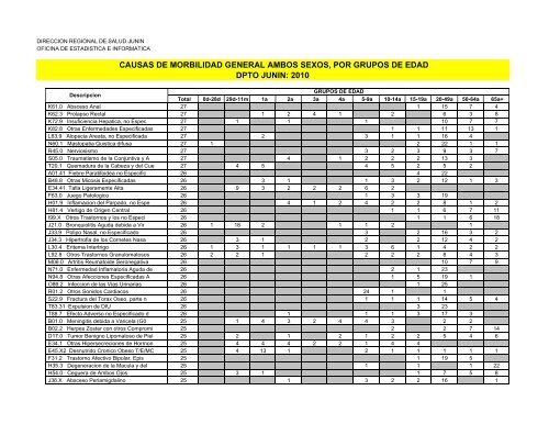 causas de morbilidad general ambos sexos, por grupos de edad ...