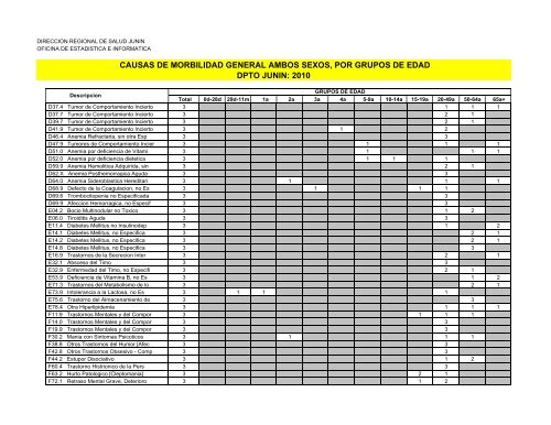 causas de morbilidad general ambos sexos, por grupos de edad ...
