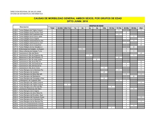 causas de morbilidad general ambos sexos, por grupos de edad ...