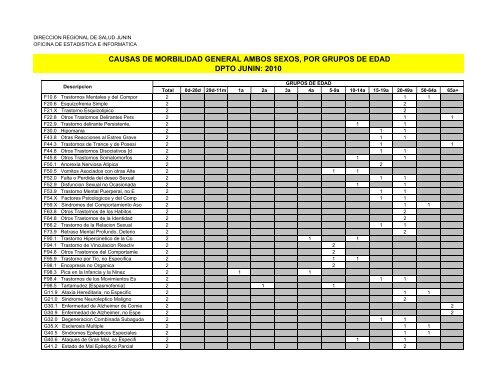 causas de morbilidad general ambos sexos, por grupos de edad ...