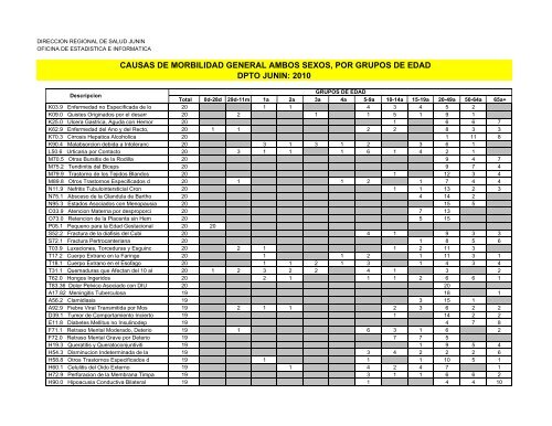causas de morbilidad general ambos sexos, por grupos de edad ...