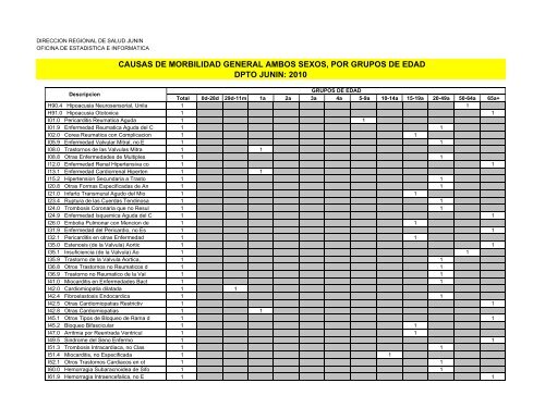 causas de morbilidad general ambos sexos, por grupos de edad ...