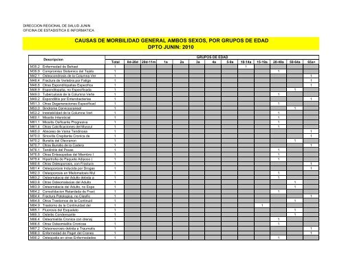 causas de morbilidad general ambos sexos, por grupos de edad ...