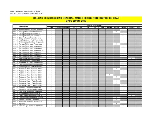 causas de morbilidad general ambos sexos, por grupos de edad ...
