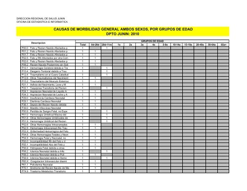 causas de morbilidad general ambos sexos, por grupos de edad ...