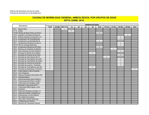 causas de morbilidad general ambos sexos, por grupos de edad ...