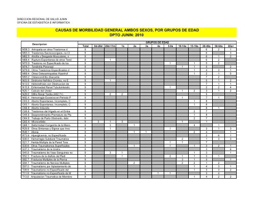 causas de morbilidad general ambos sexos, por grupos de edad ...