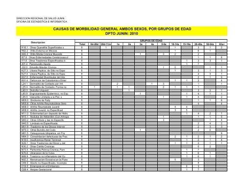causas de morbilidad general ambos sexos, por grupos de edad ...