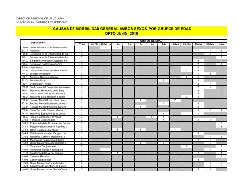 causas de morbilidad general ambos sexos, por grupos de edad ...