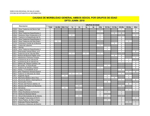 causas de morbilidad general ambos sexos, por grupos de edad ...