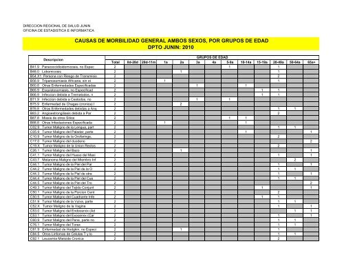 causas de morbilidad general ambos sexos, por grupos de edad ...