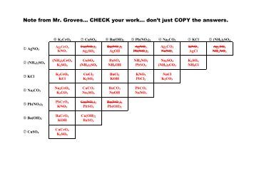 Worksheets Precipitation Reactions Worksheet precipitation reactions worksheet sharebrowse 19 chemmybear com