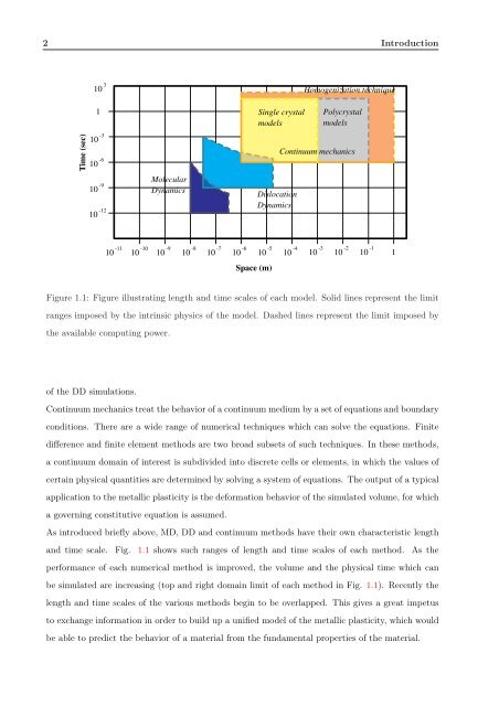 3D DISCRETE DISLOCATION DYNAMICS APPLIED TO ... - NUMODIS