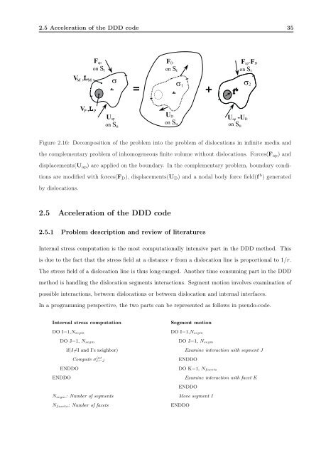 3D DISCRETE DISLOCATION DYNAMICS APPLIED TO ... - NUMODIS