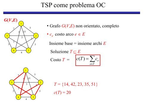 Euristiche per il problema del commesso viaggiatore