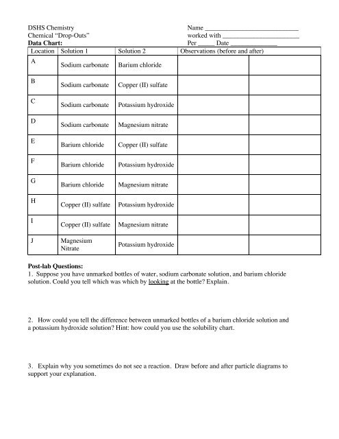 Hydroxide Solubility Chart