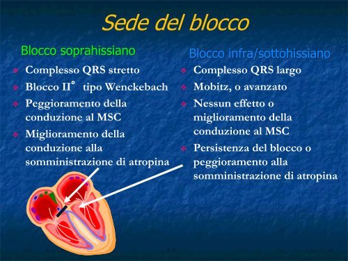 Advanced Cardiac Life Support Parte III: Le Emergenze Bradiaritmiche