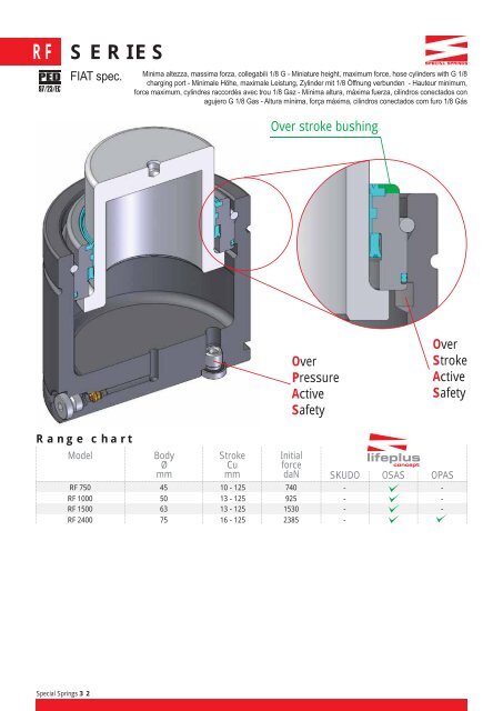 Cilindri molla ad azoto Nitrogen gas cylinders ... - Enomax