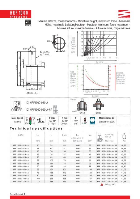 Cilindri molla ad azoto Nitrogen gas cylinders ... - Enomax