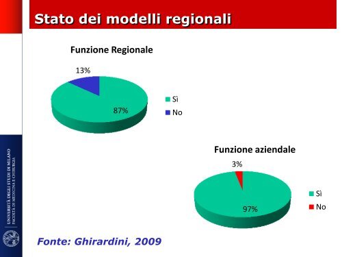 Relazione Prof. Francesco Auxilia