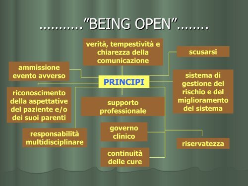 La comunicazione dell'errore - Azienda Sanitaria Provinciale di ...