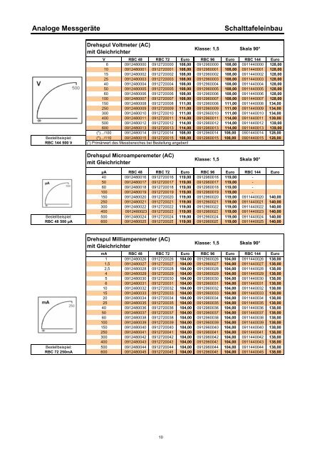 Analoge Einbau - Schneider