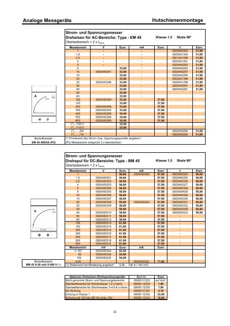 Analoge Einbau - Schneider