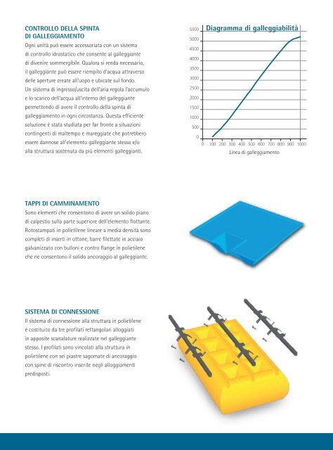 Catalogo Sistemi di galleggiamento