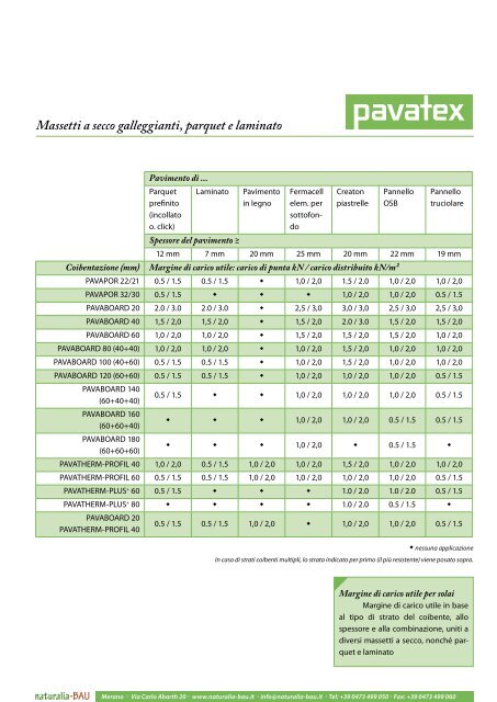 Massetti a secco galleggianti, parquet e laminato - Naturalia Bau