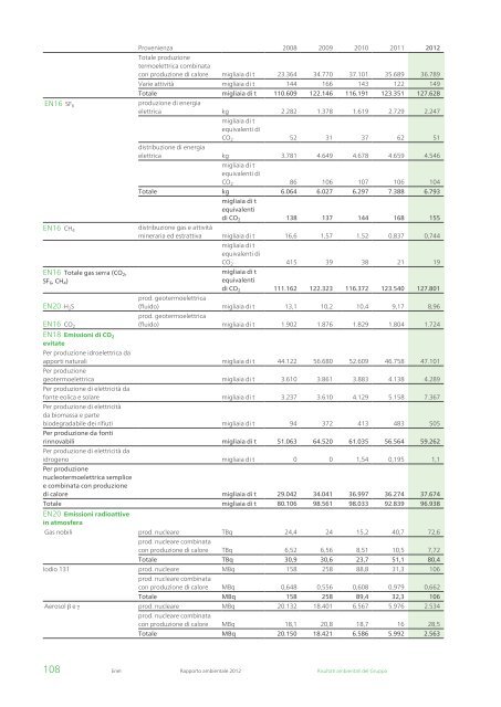 Rapporto ambientale 2012 - Enel.com