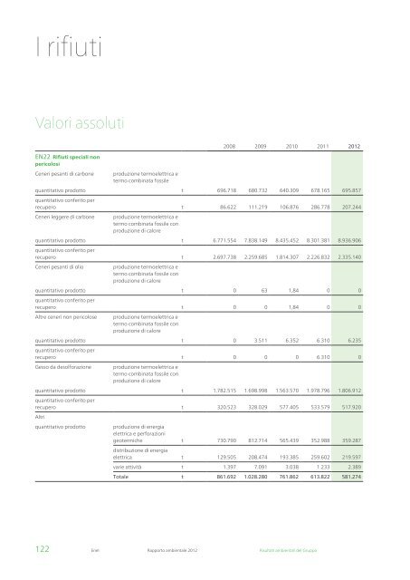 Rapporto ambientale 2012 - Enel.com